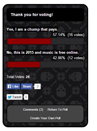 What @$$hole wrote this insensitive poll?